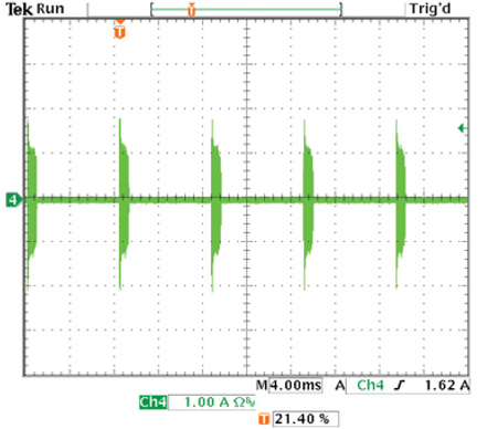Input current waveform